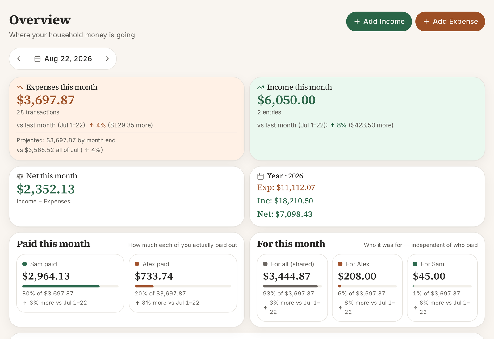 The TreWise dashboard on a phone and a laptop, showing monthly totals and who paid for what.