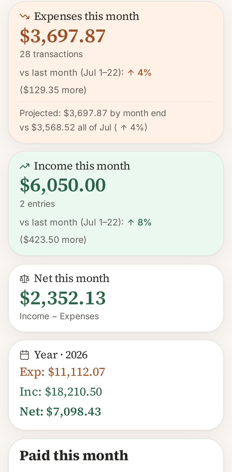 The TreWise dashboard on a phone and a laptop, showing monthly totals and who paid for what.